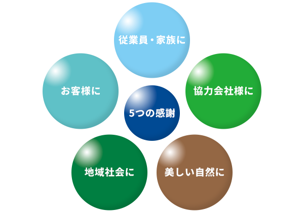 5つの感謝