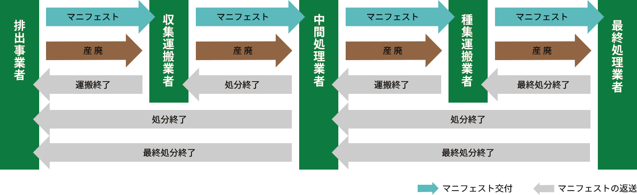 マニフェストの流れの図