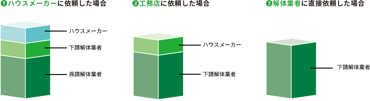 解体工事のお見積りのしくみ